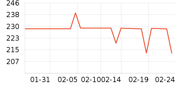 ������֯��ʷ�۸�