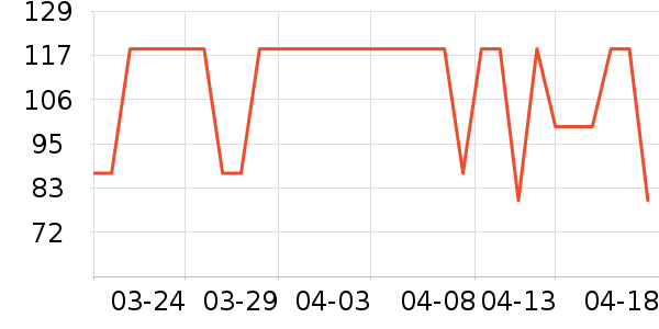 361���˶�����ʷ�۸�