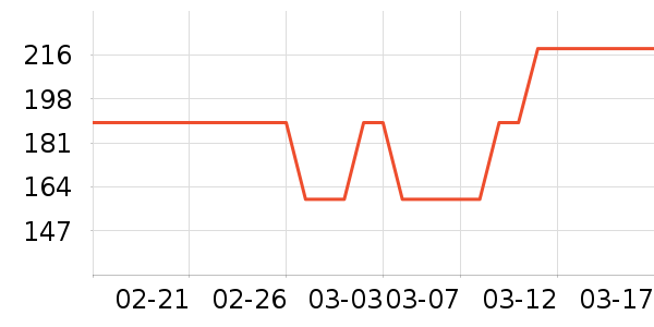 �й�������ʷ�۸�