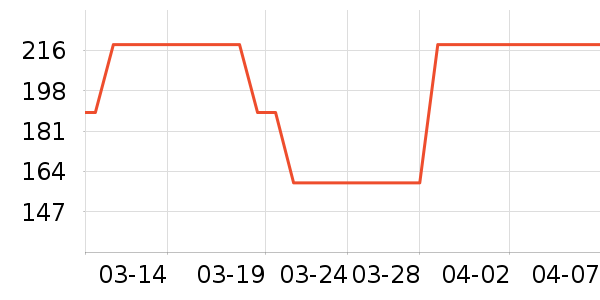 �й�������ʷ�۸�