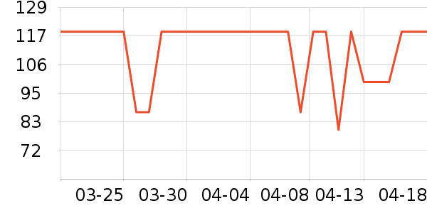 361���˶�����ʷ�۸�