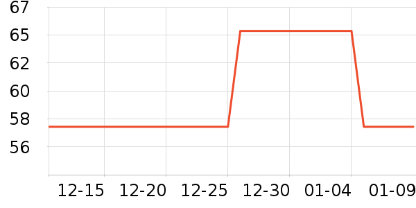 ����������ʷ�۸�