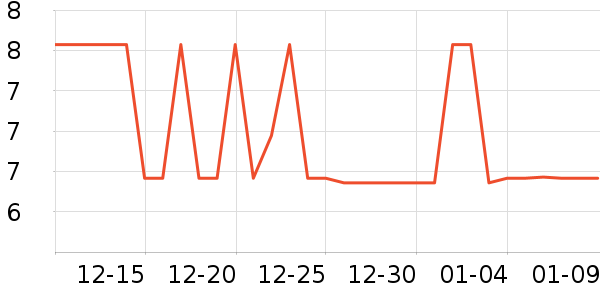 ��ţLED����ʷ�۸�