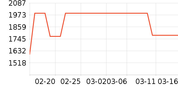 ���˾�ƽ�����/�վ���ʷ�۸�