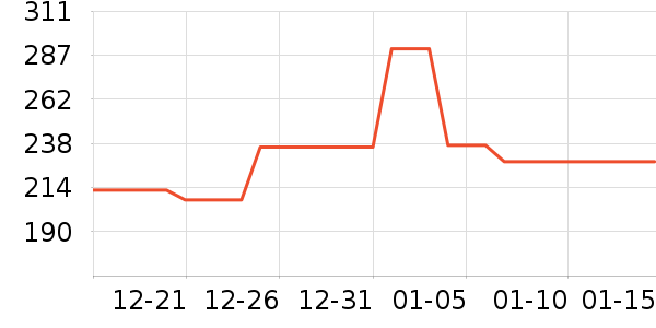 ��֮������ʷ�۸�