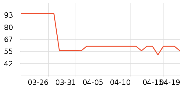 ���ֵ����/������ʷ�۸�