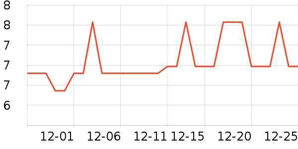 ��ѩ�����Ź�������ʷ�۸�