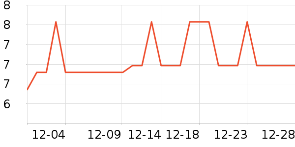 ��ѩ�����Ź�������ʷ�۸�