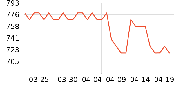 �ھư׾���ʷ�۸�