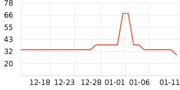 ����/������ʷ�۸�