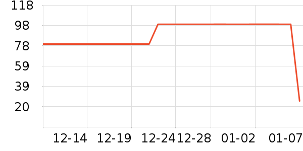 ��������ʷ�۸�