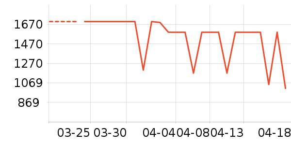 ����յ���ʷ�۸�