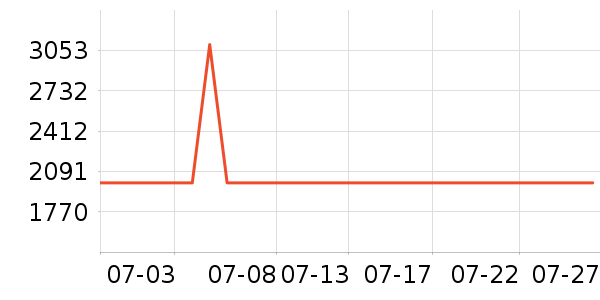 ׷����������ʷ�۸�