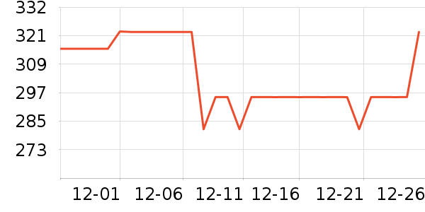 Dr.Wong��޹������ʷ�۸�
