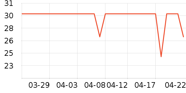 ��ʿ��������ʷ�۸�