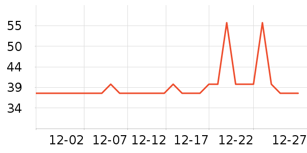 �Ź�������ʷ�۸�