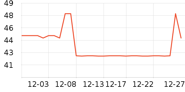 ��������������ʷ�۸�