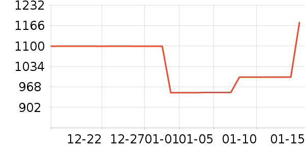 ������������ʷ�۸�