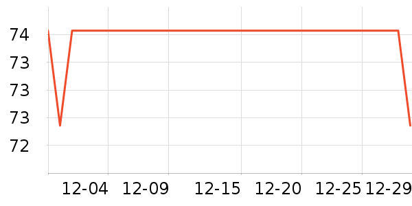 ��ά������Ӫ��������ʷ�۸�