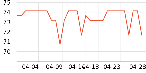 ��ά������Ӫ��������ʷ�۸�