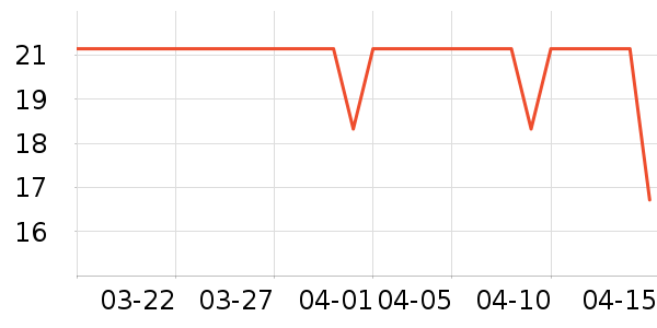 Lnieer����������ʷ�۸�