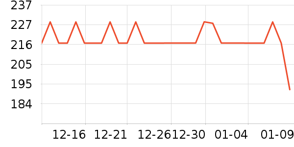 TIZO��ɹ˪��ʷ�۸�