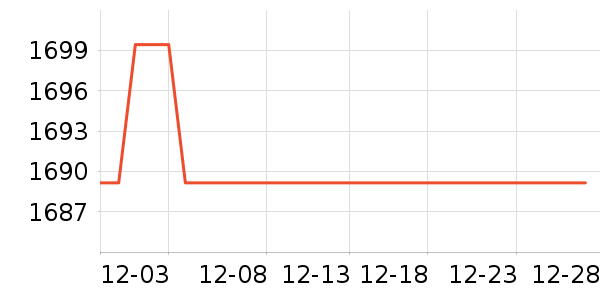 OPPO�����ֱ���ʷ�۸�