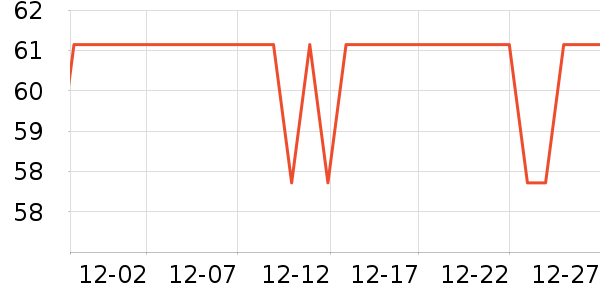 ������ñ����ʷ�۸�