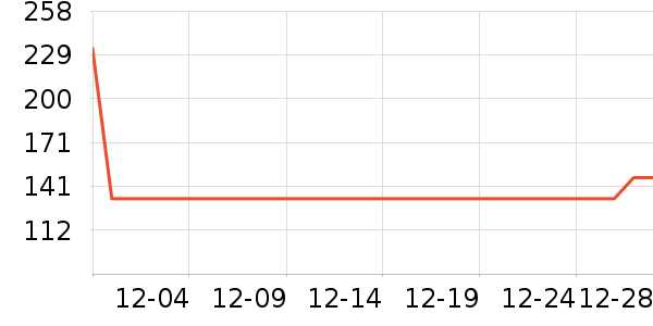 С��������/������/��ҩ����ʷ�۸�