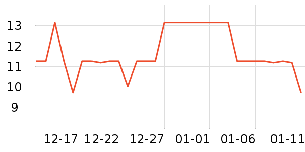 ���ֿ�԰����Ʒ��ʷ�۸�