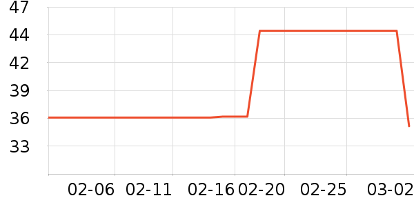 ��ʿ��������ʷ�۸�