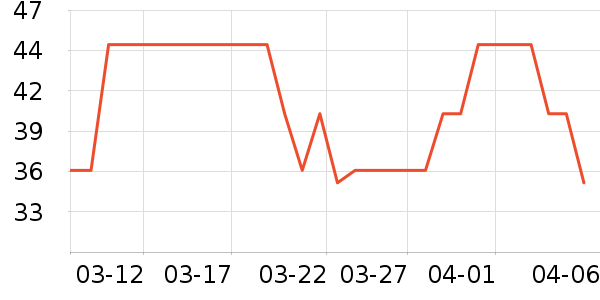 ��ʿ��������ʷ�۸�