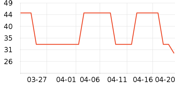 ��ʿ��������ʷ�۸�