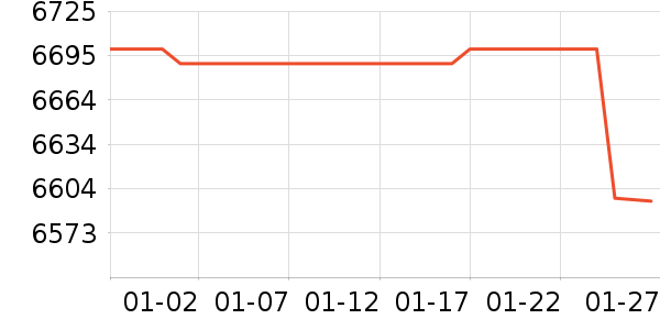 �����ʼǱ�������ʷ�۸�