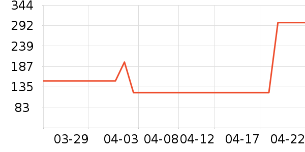 ����������ͯȹ����ʷ�۸�