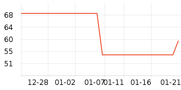 ����������ʷ�۸�