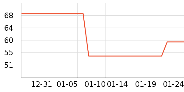 ����������ʷ�۸�