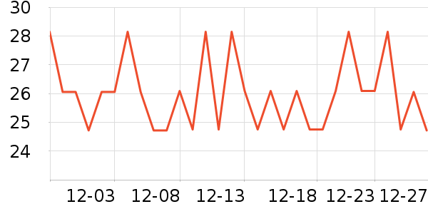 ������Ⱦ��/�̷�/������ʷ�۸�