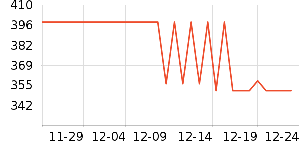 ������˪/�۲�������ʷ�۸�