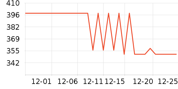 ������˪/�۲�������ʷ�۸�