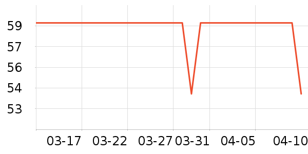 ��ȫ������ʷ�۸�