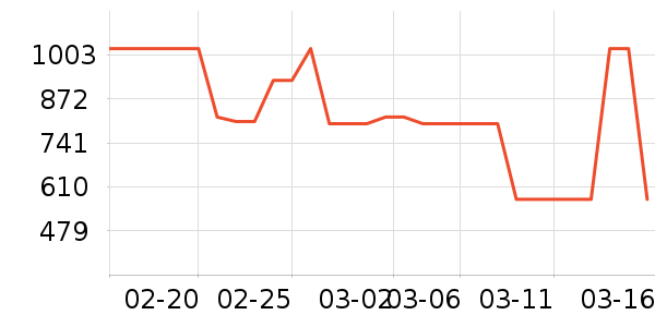 HAVVAȹ����ʷ�۸�