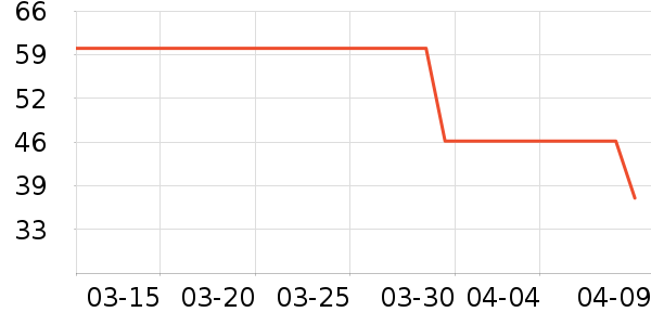 ����˹��ͯ������ʷ�۸�