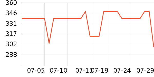 Kiel James Patrickʱ������/����/������ʷ�۸�