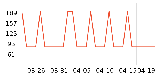 ��ʤ���Ź�������ʷ�۸�