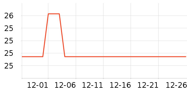 ��˹������Ϳ����ʷ�۸�