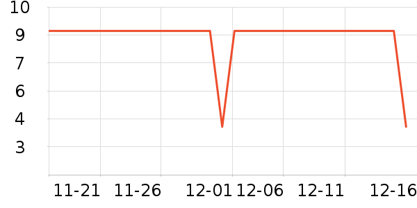 ���ϼ��ݵ���ʷ�۸�