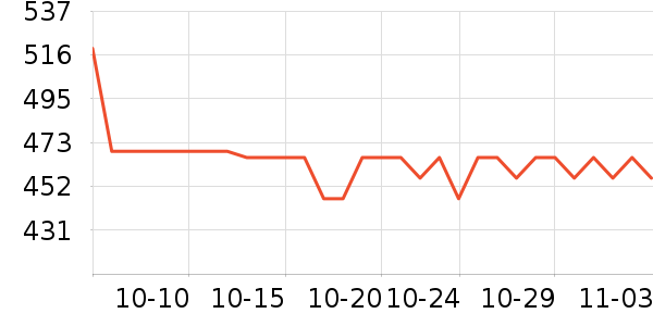 ��ɭ�������/�ֱ���ʷ�۸�