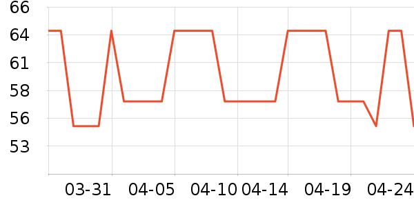 ������ʪ��ʷ�۸�