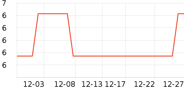 YYTCG�������������ʷ�۸�